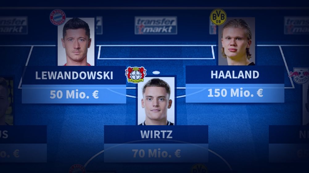Mit BVB-Profi Haaland und FC Bayerns Lewandowski: Die Elf der Saison