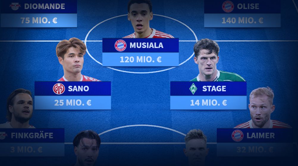Elf des 31. Bundesliga-Spieltages: Bayern-Duo mit meisten Stimmen