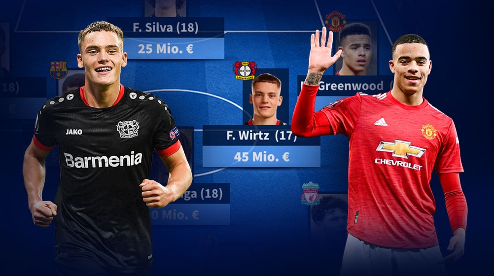 Bayer Leverkusens Wirtz als einziger 17-Jähriger dabei: Die Top-Elf der wertvollsten Teenager der Welt