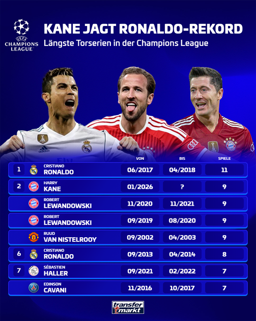 champions-league-tore-in-serie-1792590953-209878.png