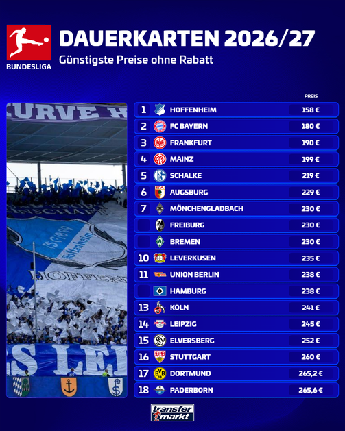 Bundesliga-Dauerkarten 2026/27: Die g&uuml;nstigsten Preise