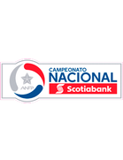 Torneo Clausura (-2017)