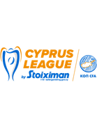 Cyprus League Meisterrunde