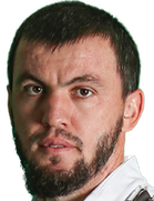 Reziuan Mirzov Reziuan Mirzov