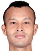 Sushil Meitei Ahongshangbam Sushil Meitei Ahongshangbam