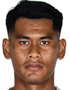 Thanakorn Waiyawut Thanakorn Waiyawut