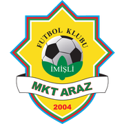 MKT Araz Imishli