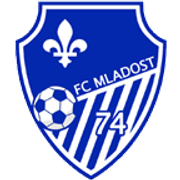FC Mladost 74