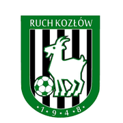 Ruch Kozłów