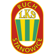 Ruch Stanowice