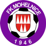 FK Mohelnice Jugend