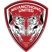 Muangthong United