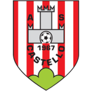 AS Castello