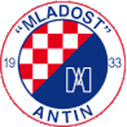 Mladost Antin