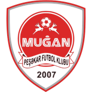 Mugan Salyan (- 2012)