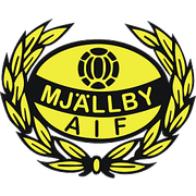 Mjällby AIF