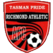Richmond FC