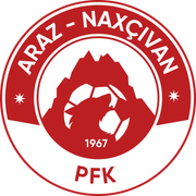 Araz-Nakhchivan Araz-Nakhchivan