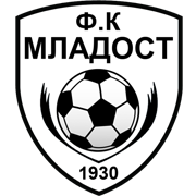 Mladost Carev Dvor