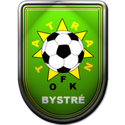 Tatran Bystre