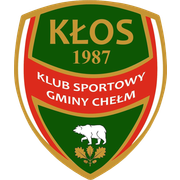 Kłos Gmina Chełm