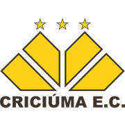Criciúma EC