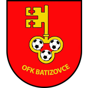 OFK Batizovce