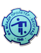 FK Mladi Proleter Beograd