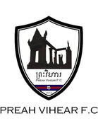 Cambodia Army