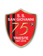 San Giovanni Trieste