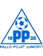 Pallo-Pojat Juniorit