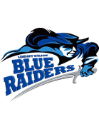 LW Blue Raiders (Lindsey Wilson College)