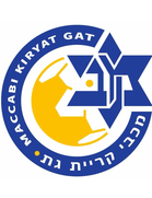 Ironi Kiryat Gat U19