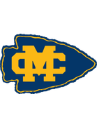 MC Choctaws (Mississippi College)