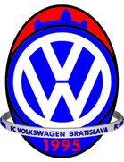 FC Volkswagen Bratislava