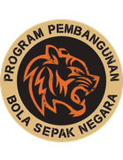 NFDP Malaysia