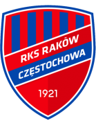 Raków Czestochowa