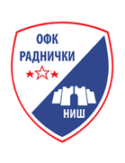 OFK Radnicki Nis U17