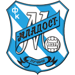 FK Mladost Lucani