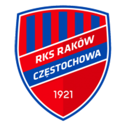 Raków Czestochowa Raków Czestochowa